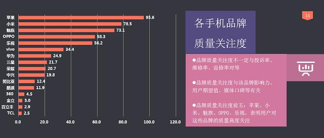 量6S第一 红米魅族OPPO均在榜单AG真人游戏平台入口TOP10手机质(图3)