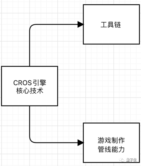 产游戏引擎：竟然用来搞民航AG真人九游会登录网址国(图7)