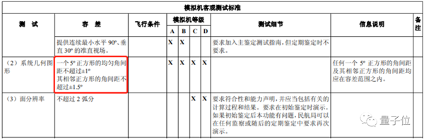 产游戏引擎：竟然用来搞民航AG真人九游会登录网址国(图13)